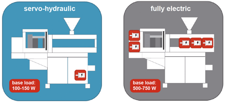 BOY_Servo_Hydraulic_Fully_Electric